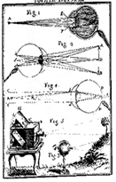 Descartes Illustration Of The Eye As A Camera Obscura