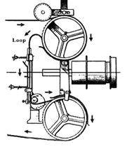 Diagram Of The Latham's Looped Film Known As The 'Latham Loop'