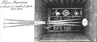 Cherubin D' Orleans Illustrated Camera Obscura From 1671