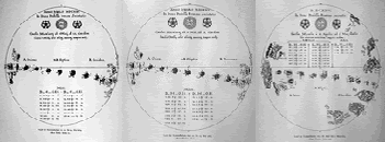 Scheiner's Sunspot Drawings