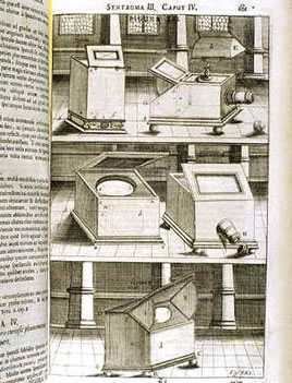 A Page Of Illustrations From Johann Zahn's 1685 Oculis